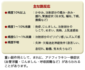 接種スケジュールと感染予防効果